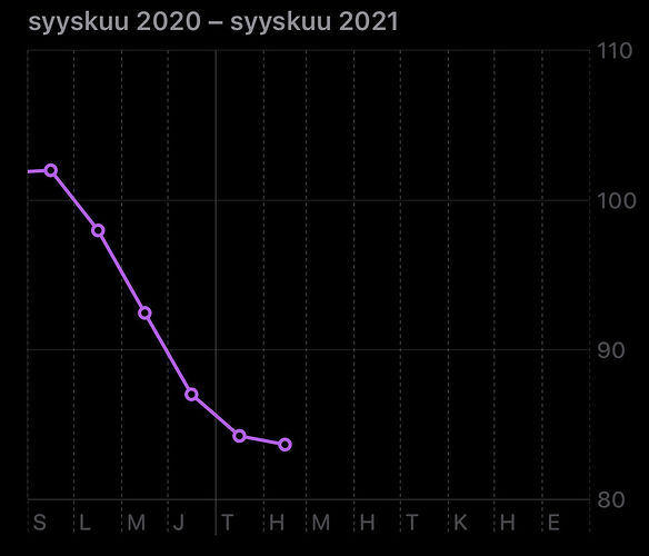 kuva
